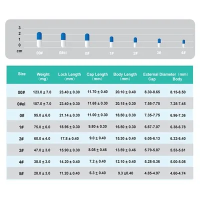 채식주의자용 빈 캡슐